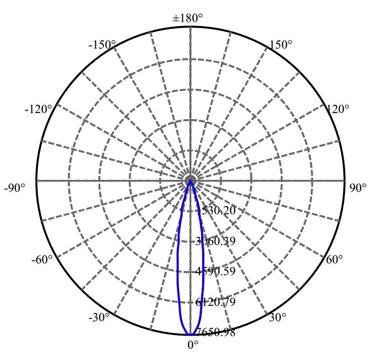 Nata Lighting Company Limited - Evenly Light Shape